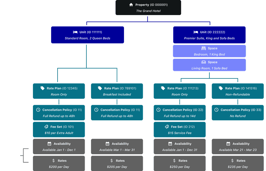 product mgmt components