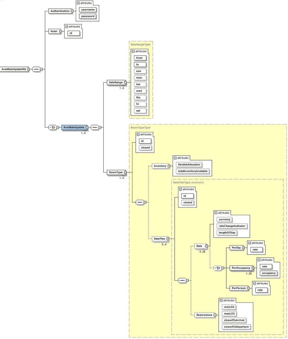 ar lps api documentation mapping image2